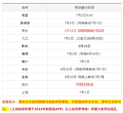 中考成績查詢時間公布一覽表！