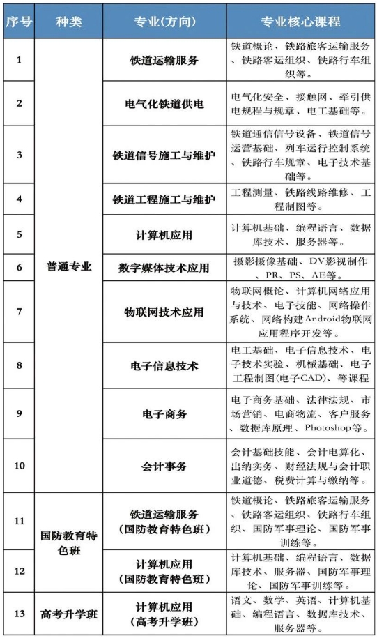 南昌運輸職業技術學校招生專業有哪些?