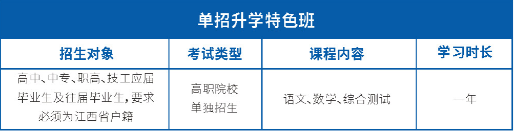 單招本科班招生簡章