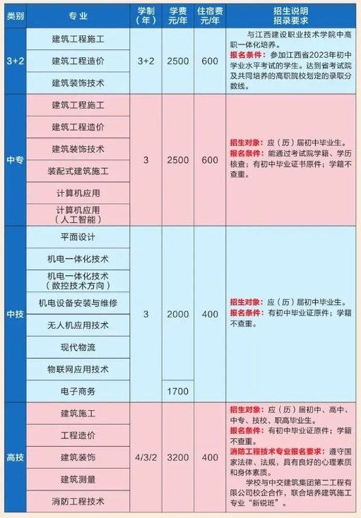 江西省建設工程學校2024年招生簡章