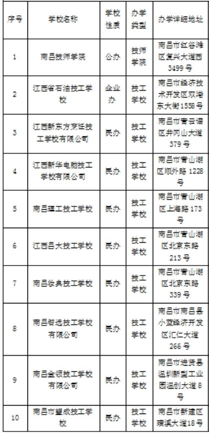 南昌技工學(xué)校