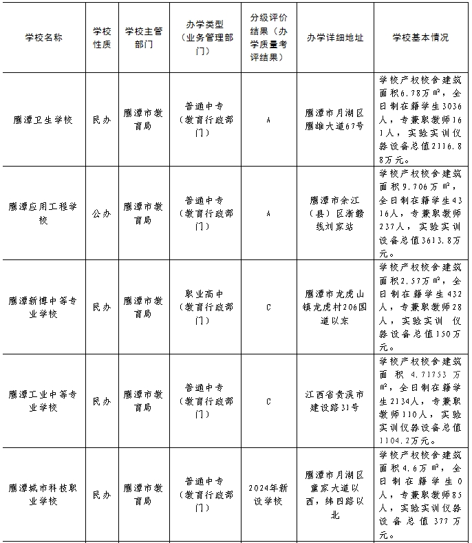 江西中職中專網