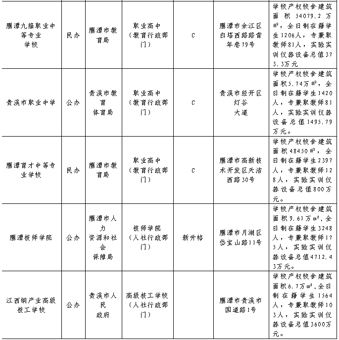 江西中職中專網