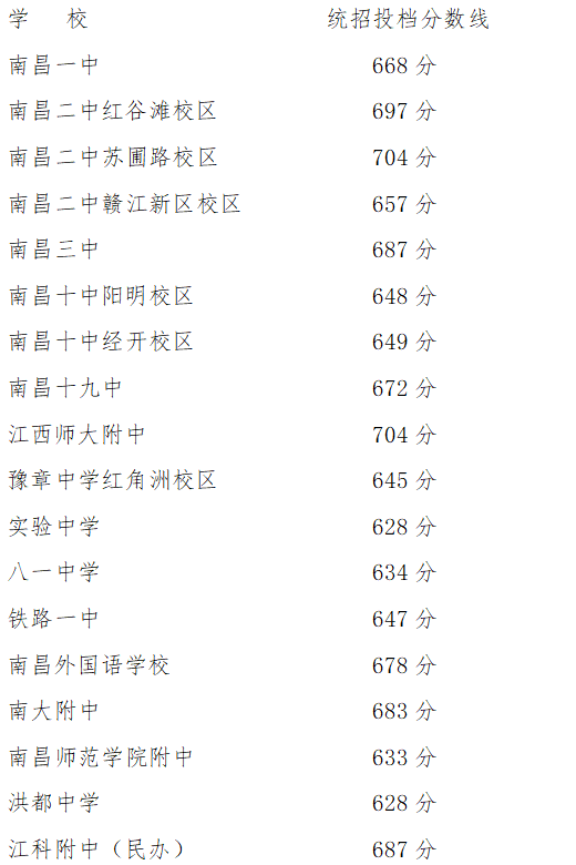 江西中職中專網