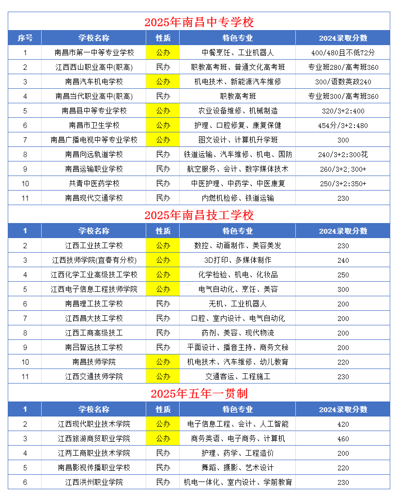 江西中職中專網