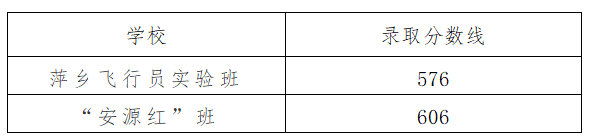 江西中職中專網