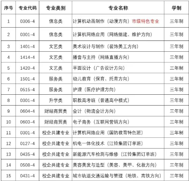 南昌智遠技工學校