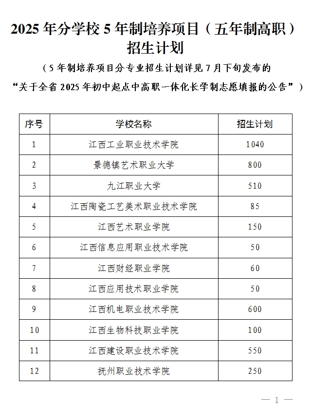 江西中職中專網(wǎng)