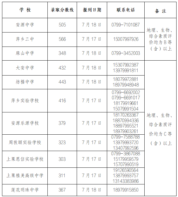 江西中職中專網(wǎng)
