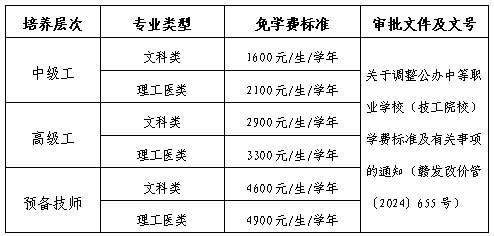 江西中職中專網(wǎng)