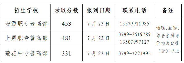 江西中職中專網(wǎng)