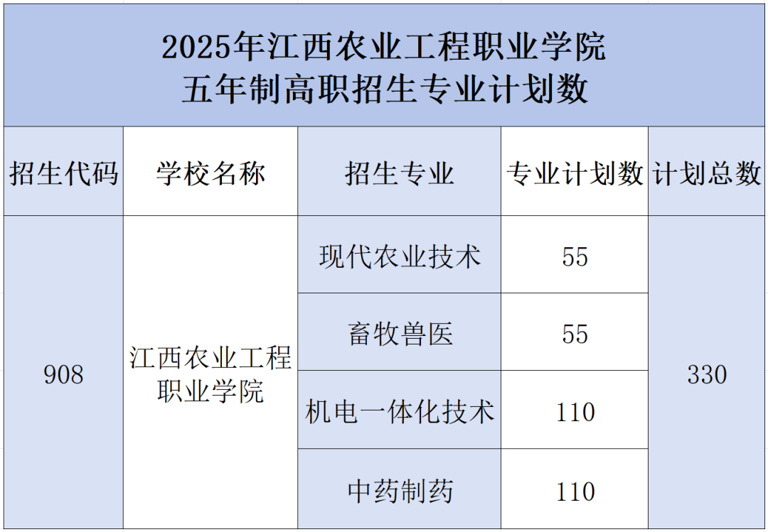 江西中職中專網