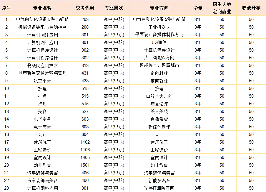 江西昌大技工學(xué)校