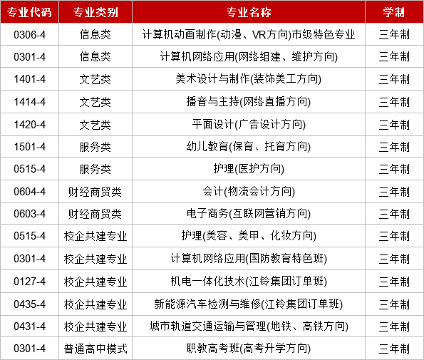 南昌智遠(yuǎn)技工學(xué)校