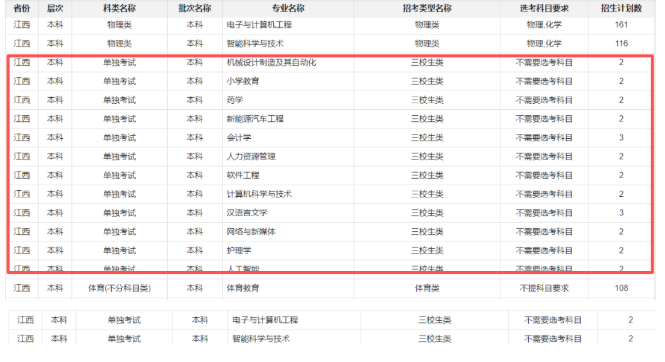 江西中職升本科
