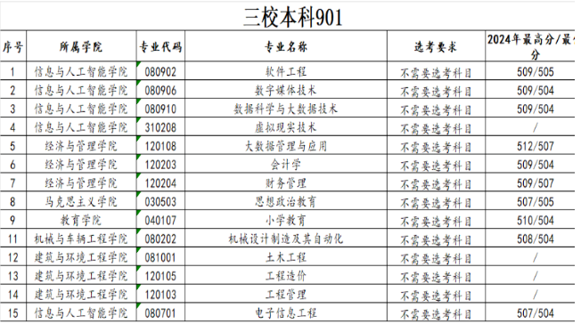 江西中職升本科